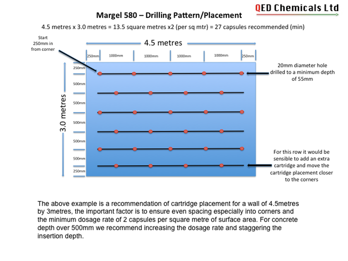 Margel Drilling Pattern